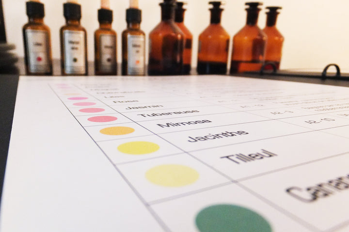 PARFUMS SUR MESURE